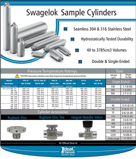 swaglok|swagelok online catalog.